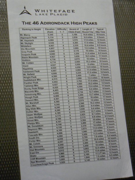 108-5th highest peak in the Adirondacks-4867'.jpg